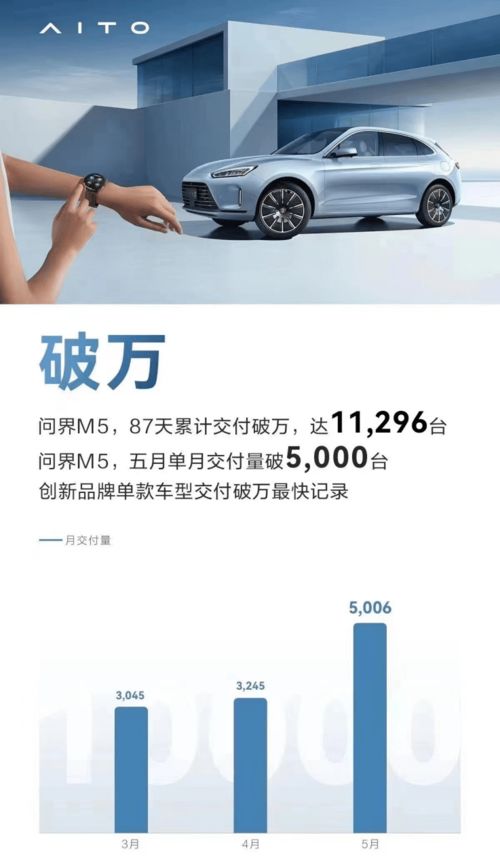 问界M7七月亮相 智慧豪华大型SUV的新标杆，还是M5的进阶之作？